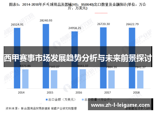 西甲赛事市场发展趋势分析与未来前景探讨