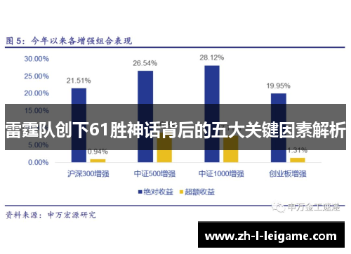 雷霆队创下61胜神话背后的五大关键因素解析
