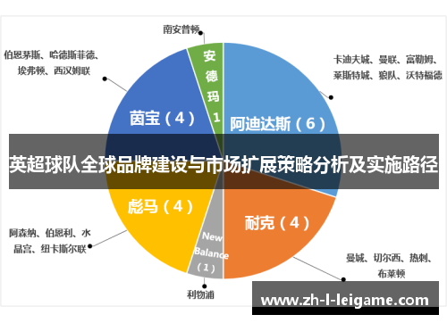 英超球队全球品牌建设与市场扩展策略分析及实施路径 英超球队全球品牌建设与市场扩展策略分析及实施路径