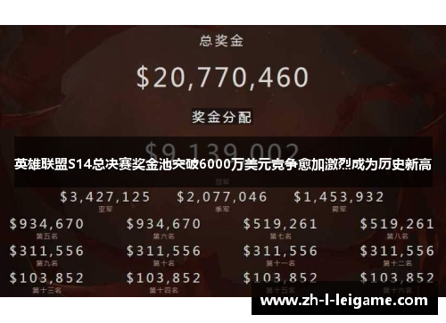 英雄联盟S14总决赛奖金池突破6000万美元竞争愈加激烈成为历史新高 英雄联盟S14总决赛奖金池突破6000万美元竞争愈加激烈成为历史新高