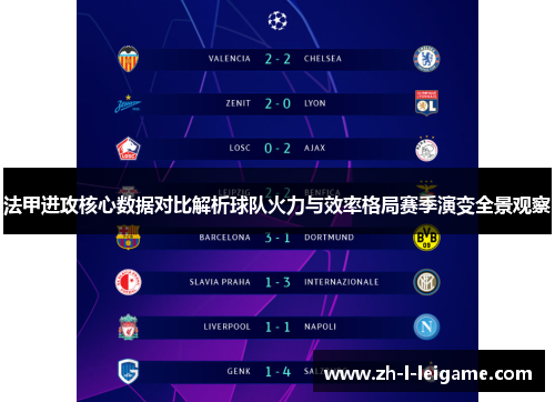 法甲进攻核心数据对比解析球队火力与效率格局赛季演变全景观察 法甲进攻核心数据对比解析球队火力与效率格局赛季演变全景观察