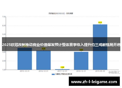 2025欧冠改制推动商业价值爆发预计整体赛事收入提升约三成新格局开启