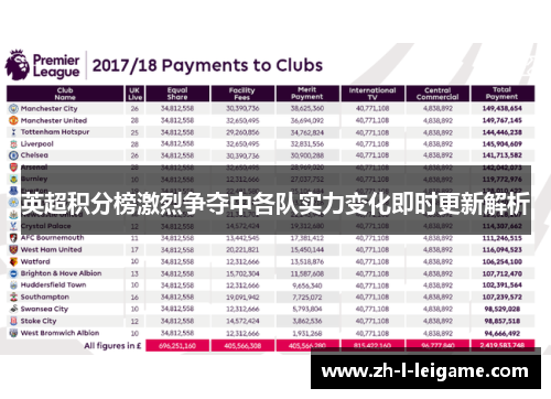 英超积分榜激烈争夺中各队实力变化即时更新解析