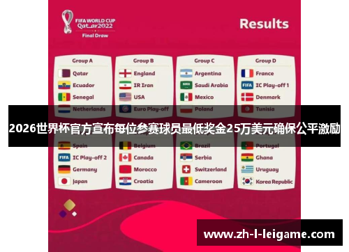 2026世界杯官方宣布每位参赛球员最低奖金25万美元确保公平激励 2026世界杯官方宣布每位参赛球员最低奖金25万美元确保公平激励